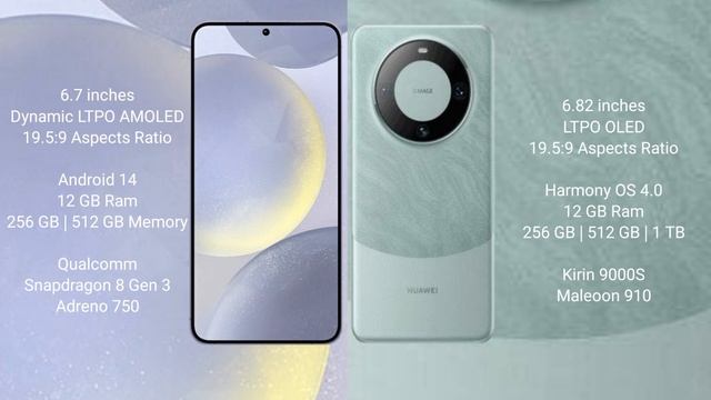 Samsung Galaxy S24 Plus vs Huawei Mate 60 Pro Review смотреть онлайн