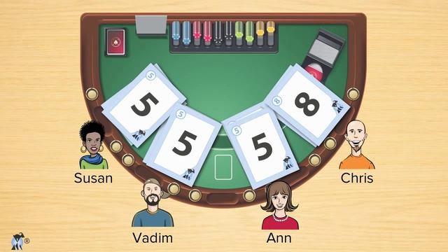 Agile Estimating And Planning: Planning Poker ®