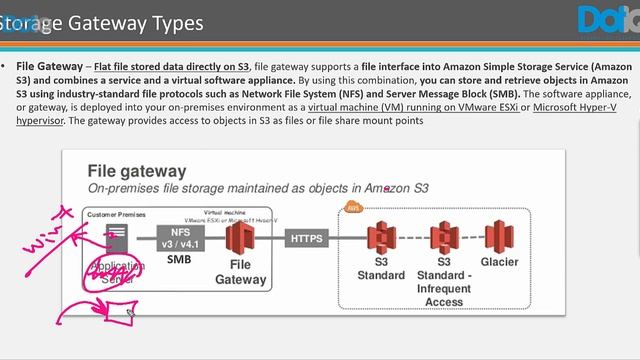 34-AWS CSA S3 Storage Gateway By Eng-Mohammed Oday | Arabic смотреть онлайн