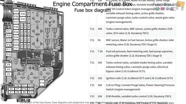 Fuse Box Location And Diagrams: Ford Mondeo (2007-2010)