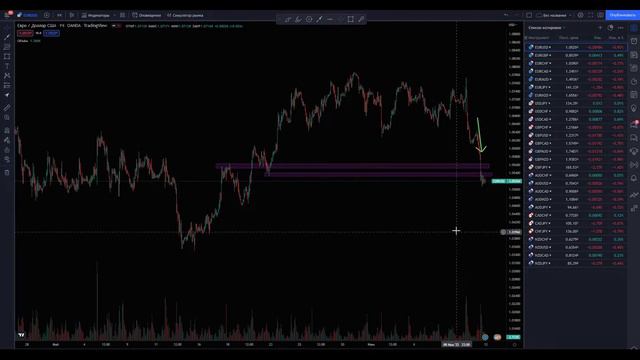 ОБЬЁМЫ в Трейдинге! Обучение трейдингу! #обучениетрейдингу #обьемывтрейдинге #техническийанализ смотреть онлайн