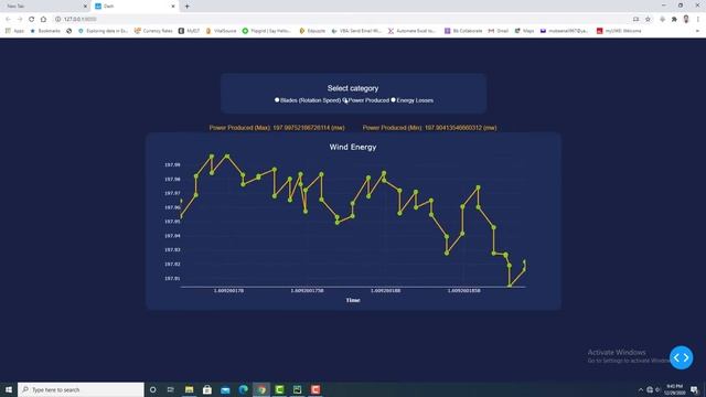Live data feed on line chart with interval in python by plotly dash смотреть онлайн