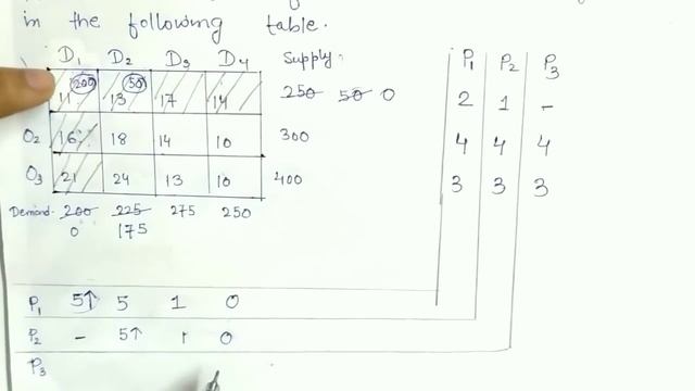 Lec-23 Vogel's Approximation Method Transportation Problem || In Hindi || Operation Research смотреть онлайн