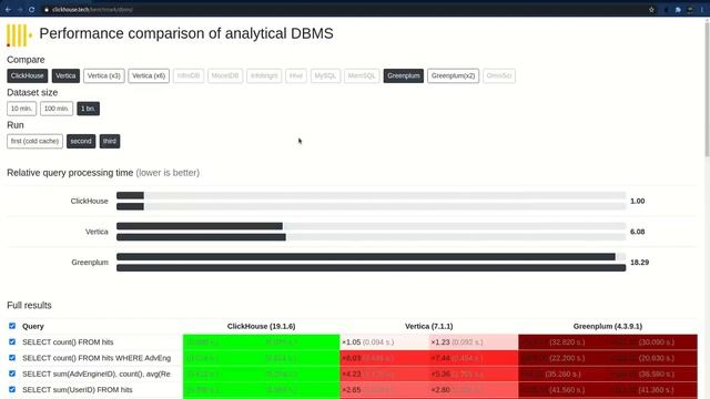 Установка ClickHouse смотреть онлайн