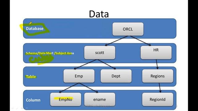 DAY 2 Introduction to DWH 2 смотреть онлайн