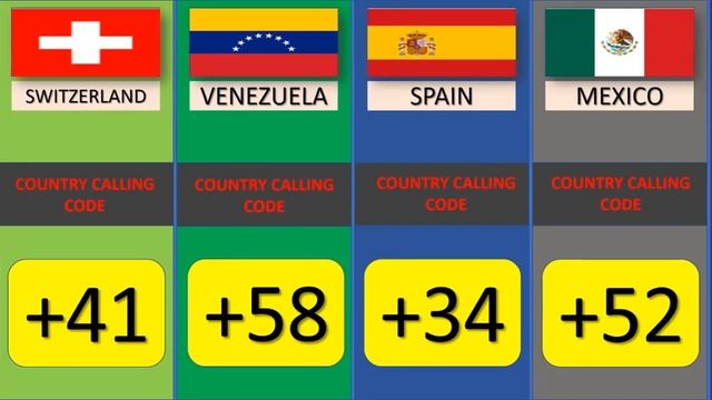 Calling Code From Different Countries смотреть онлайн