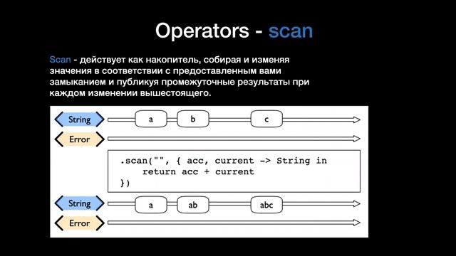 Доклад все о Combine за 45 мин с примерами кода! (2022 г.)