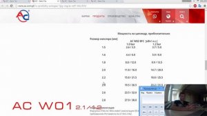 Обзор форсунок STAG AC W 01; 02; 03