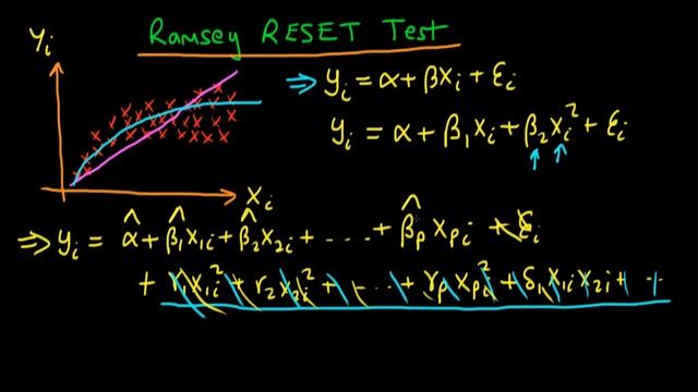 Ramsey RESET test for functional misspecification смотреть онлайн