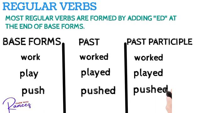 Regular vs Irregular verbs | What is regular and irregular verbs? | Regular verbs | Irregular verbs смотреть онлайн