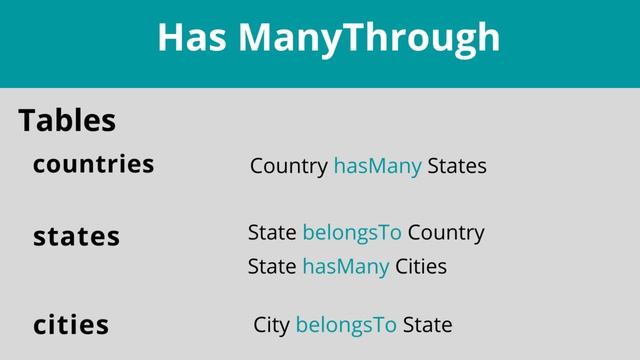 Laravel Eloquent Relationships | Has One Through | Has Many Through | ORM Relationship Part #2 смотреть онлайн