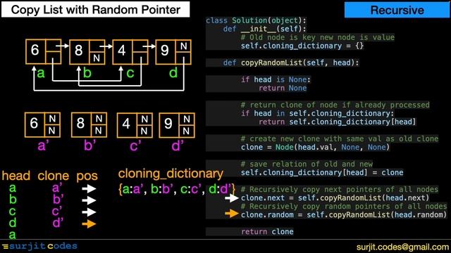 Copy List with Random Pointer | Leetcode #138 смотреть онлайн
