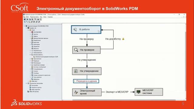 Обмен техническими данными в SOLIDWORKS смотреть онлайн