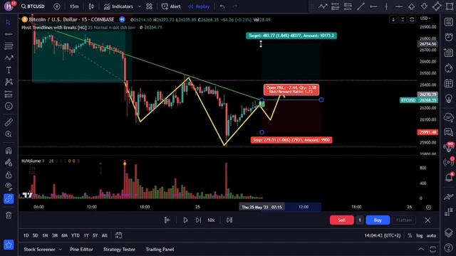 UNCOVER the Best TradingView Indicator - ZERO LOSSES, 100% Profit! смотреть онлайн