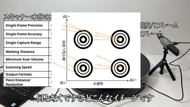 【REVOPOINT】3DスキャナーRANGEと超大型ターンテーブルをレビューしてみた！【LARGE TURN TABLE】 смотреть онлайн