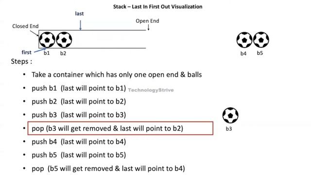 Stack Operations Visualization | Last In First Out Visualization | Technology Strive смотреть онлайн