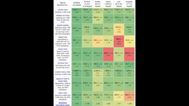 ?️Introducing VSCode Browser, NG Rome Conf, Intersection Observer, Sapper, +2-AJ's WiW смотреть онлайн