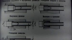 Горячая штамповка на горизонтально ковочных машинах