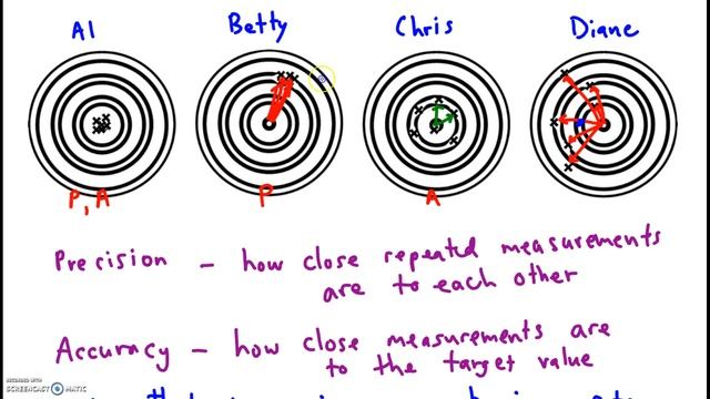 Random Error, Systematic Error, Precision, Accuracy смотреть онлайн