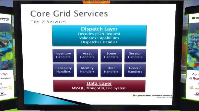 OSCC13 - Building Scalable OpenSim Grid Services with Simian - Mic Bowman смотреть онлайн