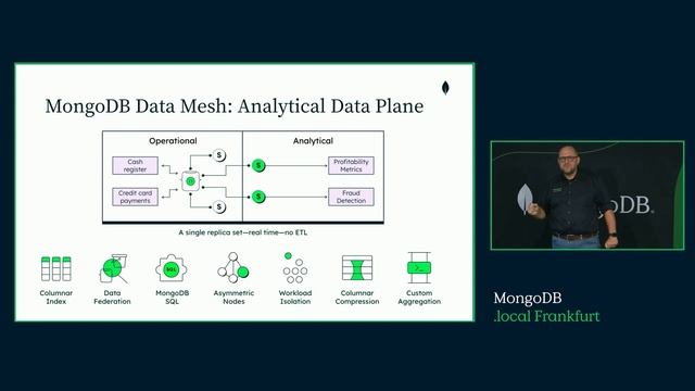 MongoDB DataMesh: Angewandtes Design von MACH (Microservices, API-First, Cloud-Native, and Headless смотреть онлайн