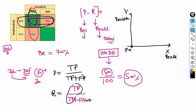 Precision Recall Curve in Machine Learning смотреть онлайн