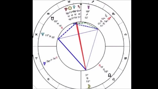 SUPER FULL MOON IN CANCER JANUARY 1, 2018 EMOTIONAL REALITY смотреть онлайн