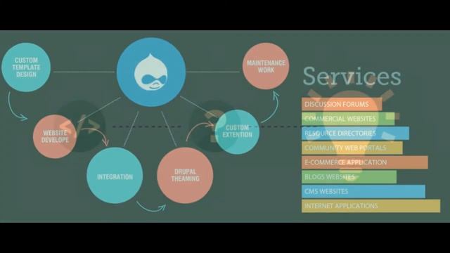 Hire Best Featured Windows Phone Developer for Mobile Technology смотреть онлайн