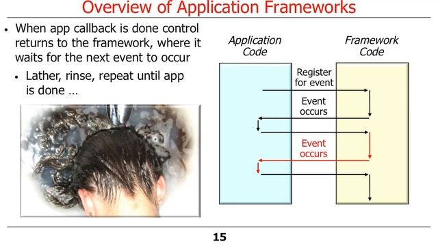 Overview of Android (Part 3): Application Framework & Apps - Android App Components - Intents, смотреть онлайн
