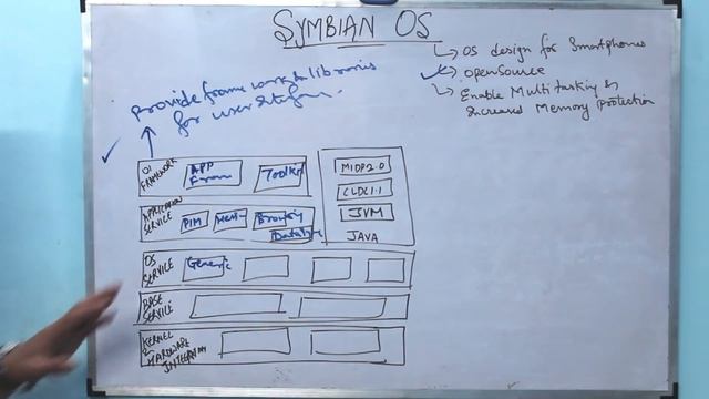 SYMBIAN OS | BTECH | MOBILE COMPUTING | 8TH SEM смотреть онлайн
