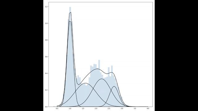 Expectation maximization algurithm смотреть онлайн
