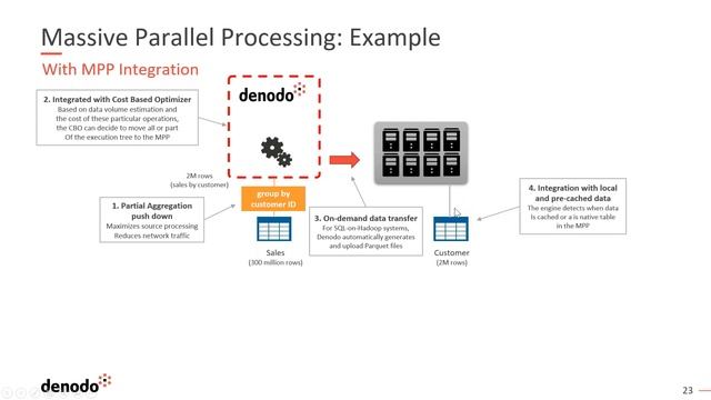 MPP Acceleration смотреть онлайн