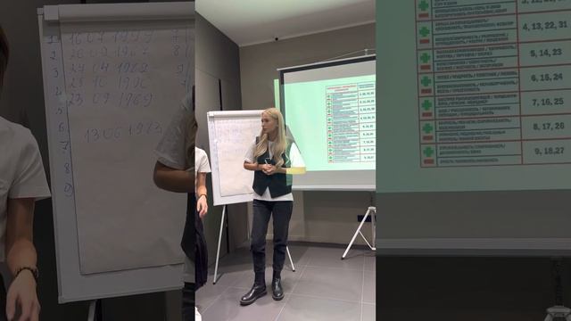 Число сознания 7 | СЮЦАЙ (люди, рождённые 7/16/25 числа любого месяца) смотреть онлайн