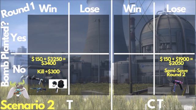 CS:GO | New Early Round Game Economy Guide | 10-09-18 Update смотреть онлайн