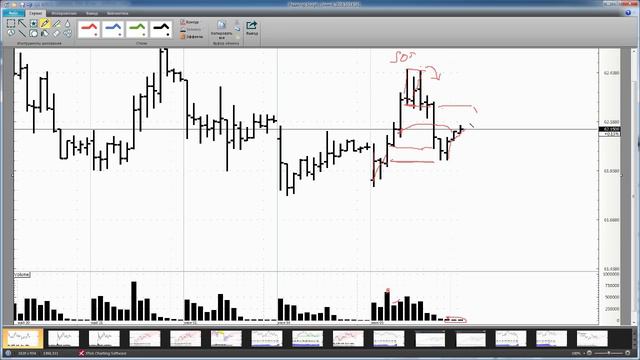 Доллар-рубль, обзор фьючерса на 06 июня 2018 года смотреть онлайн