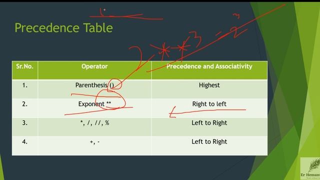 Precedence Rules|| Round Function||Python || In Hindi смотреть онлайн