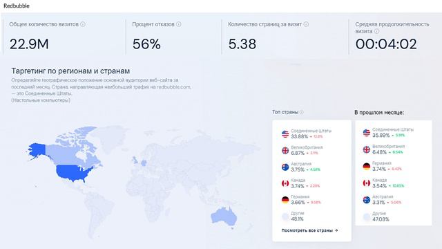 📈 Принтшопы Teepublic, Redbubble, Zazzle посещаемость в сентябре 2023 #принтшопы #принтшоп смотреть онлайн