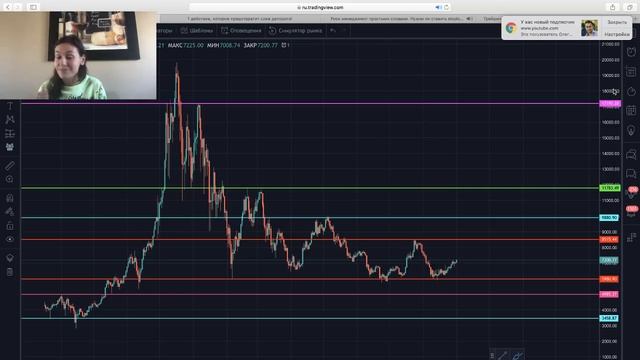 Риск менеджмент простыми словами. Нужно ли ставить Stoploss? Что такое Stop Loss и Take Profit