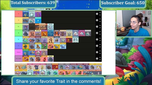 ALL COMPETITIVE COROMON TRAITS TIER LIST| UPDATED 2023 COROMON MOBILE | 100 NEW TRAITS!