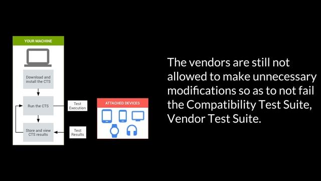 Understanding the internals of Android Stack Architecture and how it relates to Linux смотреть онлайн