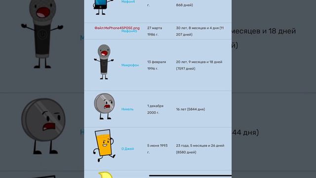 Сколько лет персонажам Inanimate Insanity?