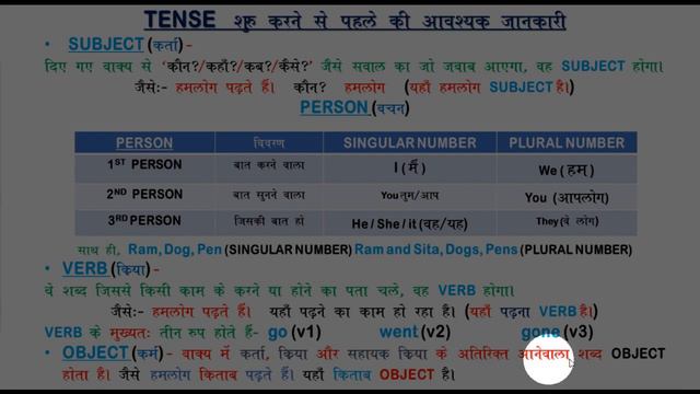 Simple Present Tense and Present Continuous Tense | EasyHindi2English Translation смотреть онлайн