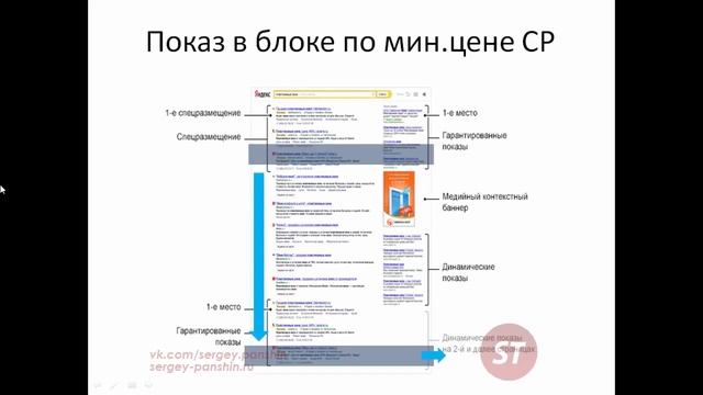 Стратегии показов Яндекс.Директ смотреть онлайн