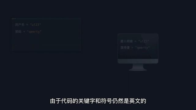 [9] Python命名规则 | 哪些变量名算好名字 | Naming Convention смотреть онлайн