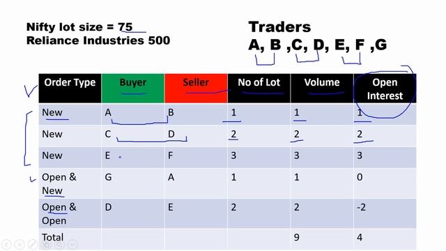 How to Understand Open Interest & Volume in हिंदी F & O Part 6 смотреть онлайн
