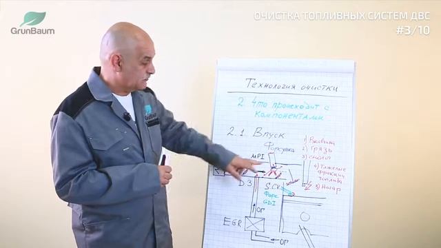 Очистка топливных систем ДВС Экспресс курс автомеханика Система впуска Какие блоки нужно чистить смотреть онлайн