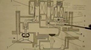 Устройство и ремонт газового клапана для котла