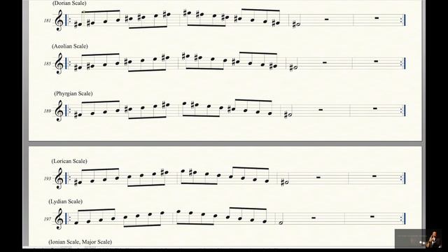 30-minute 84 Major Scale Modes Exercise For Alto Saxophone (Lydian, Ionian, Mixolydian, Dorian, etc смотреть онлайн