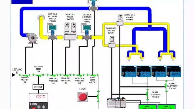 Pyrotek Advanced Control Panels