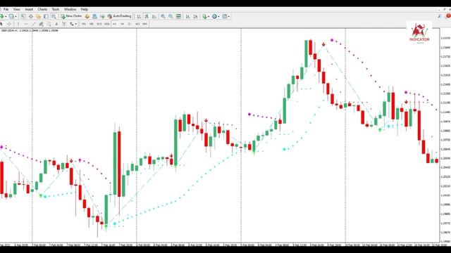Parabolic Sar Scalping Strategy | How to Use Parabolic SAR with MT4 Trend Buy Sell For Profit смотреть онлайн